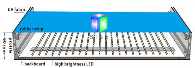 屋内自由な地位LEDの生地のライト ボックス アルミニウム フレームの倍の側面